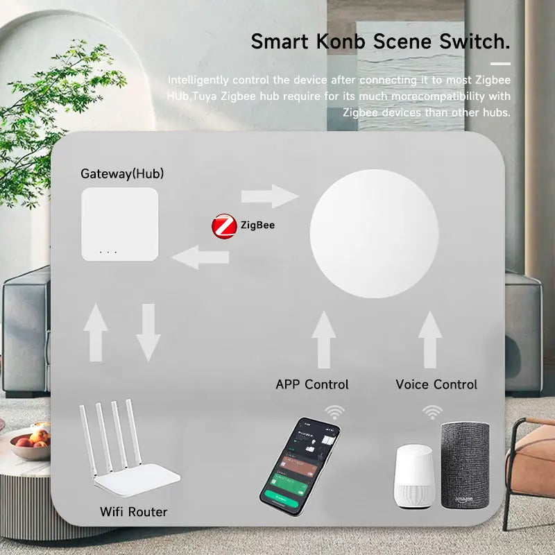 Zigbee 3.0 Smart Button Scene Switch – Wireless One Key Controller for Alexa & Google Home